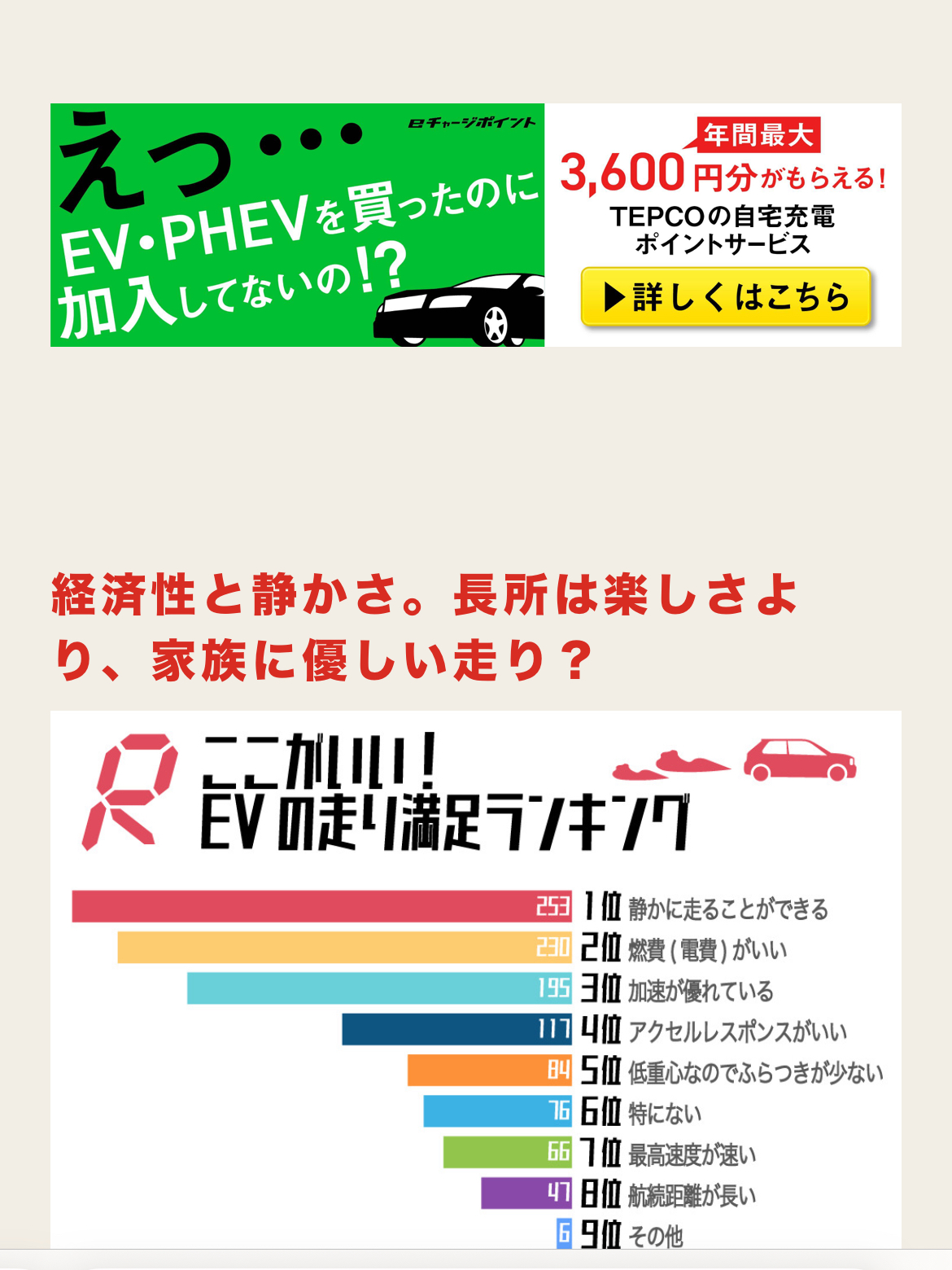 TEPCOで自宅充電でポイントが貯まります